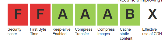 Ratings in WebpageTest