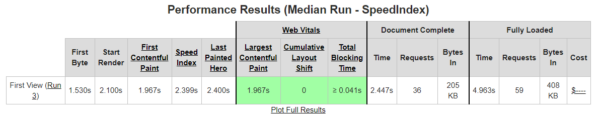 Performance Results in WebpageTest
