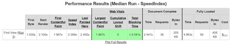 WebPageTest Results