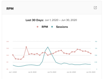 Entry Requirements for Popular Blog Advertising Networks