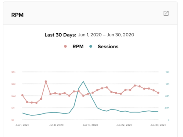 Jeremy's RPM on Mediavine