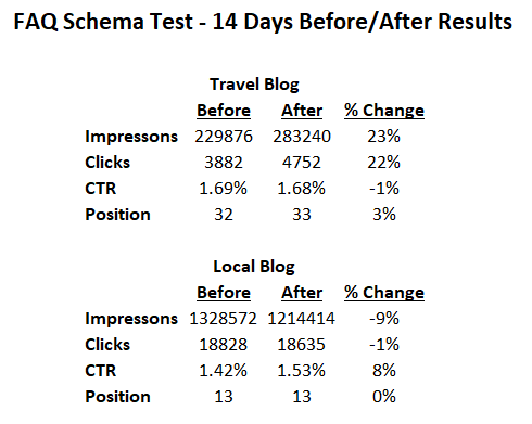 Schema Test Results