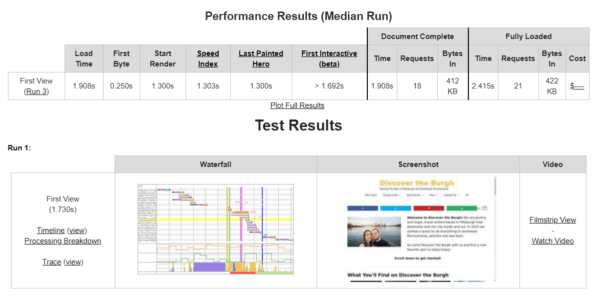 Discover the Burgh on WebPageTest