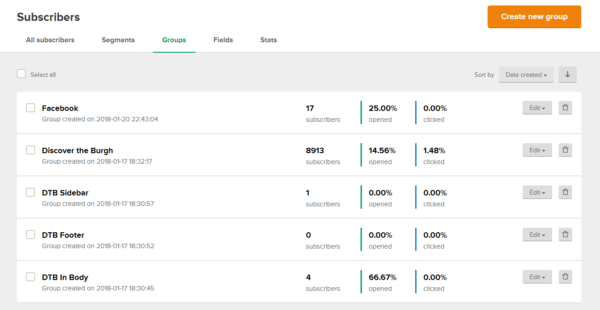 MailerLite Dashboard