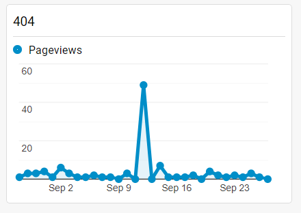 404 Errors During URL Change