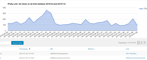 Pretty Links click tracking