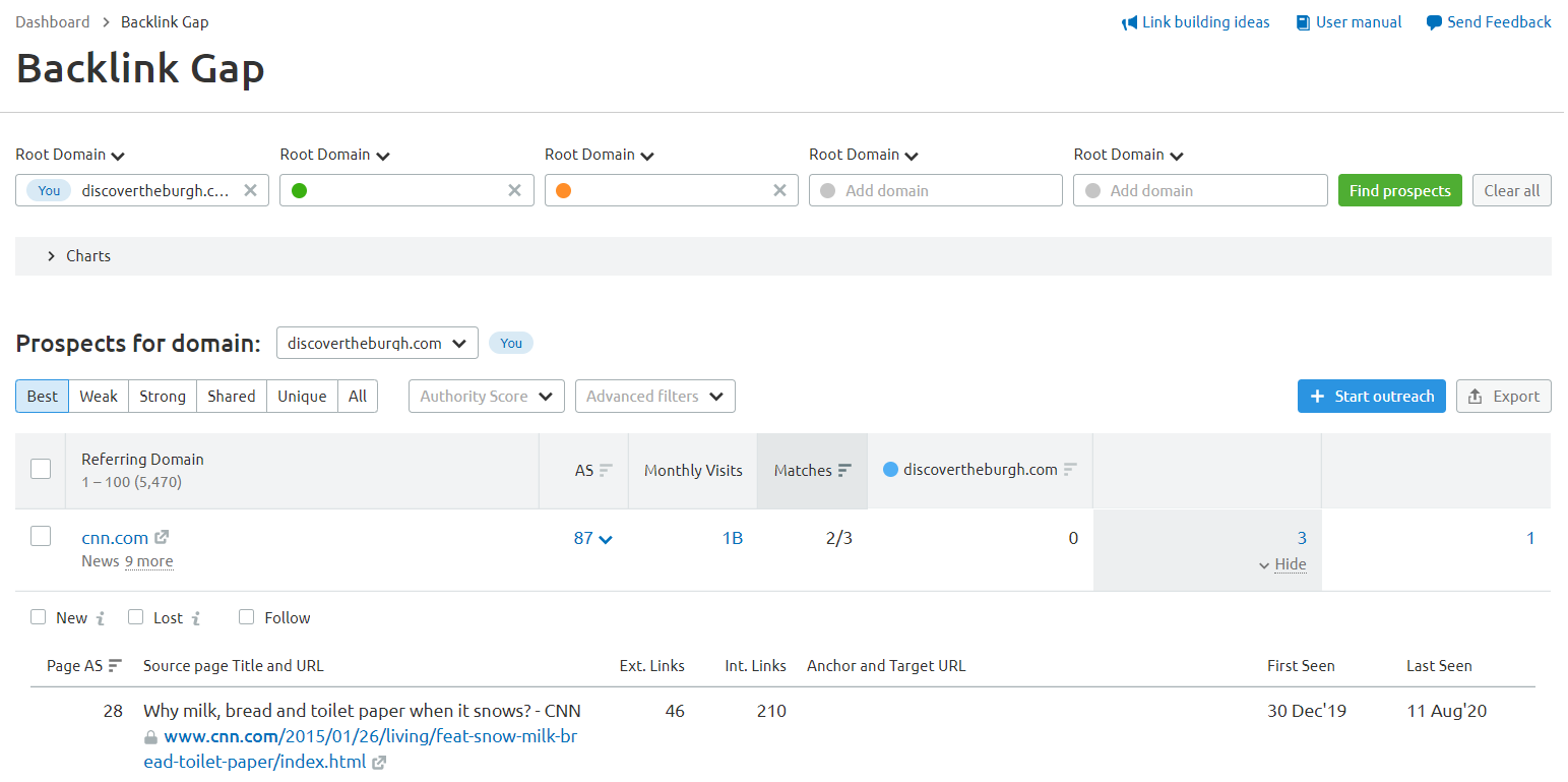 Backlink Gap in SEMrush