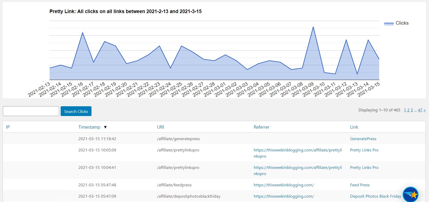 Pretty Links Pro Dashboard