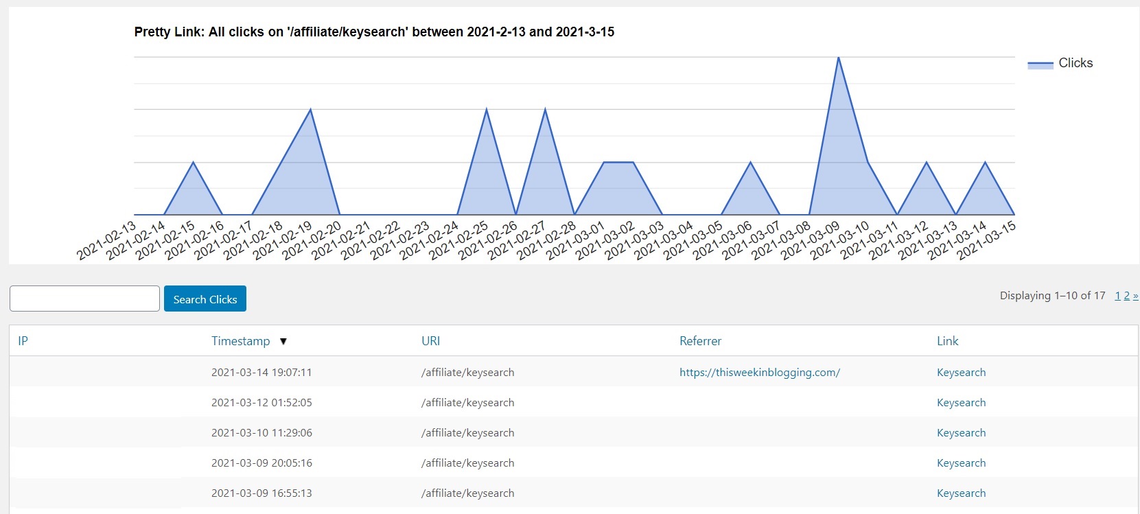 Pretty Links Pro Dashboard