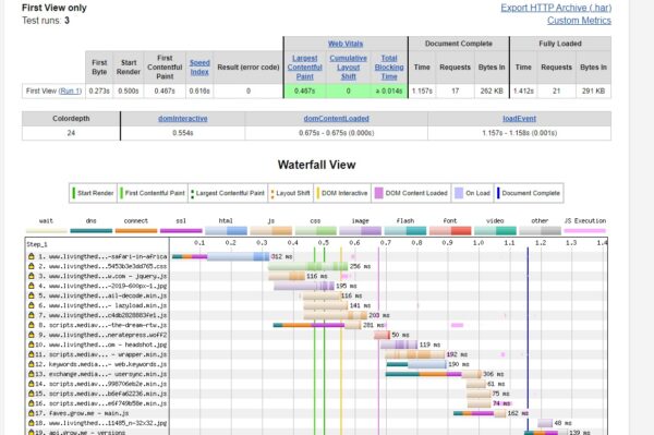 Load Waterfalls May Give Clues to Render Blocking Scripts that Could Contribute to FID