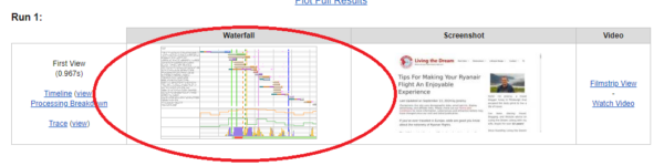 Load Waterfall on WebPageTest