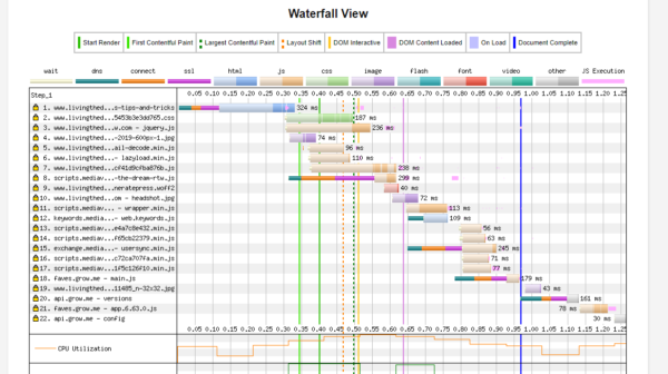 Load Waterfall on WebPageTest