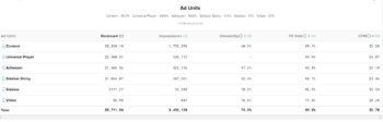 CPM vs RPM – What They Mean & Why They're Hard to Compare