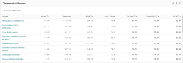 CPM vs RPM: understanding ad revenue analytics