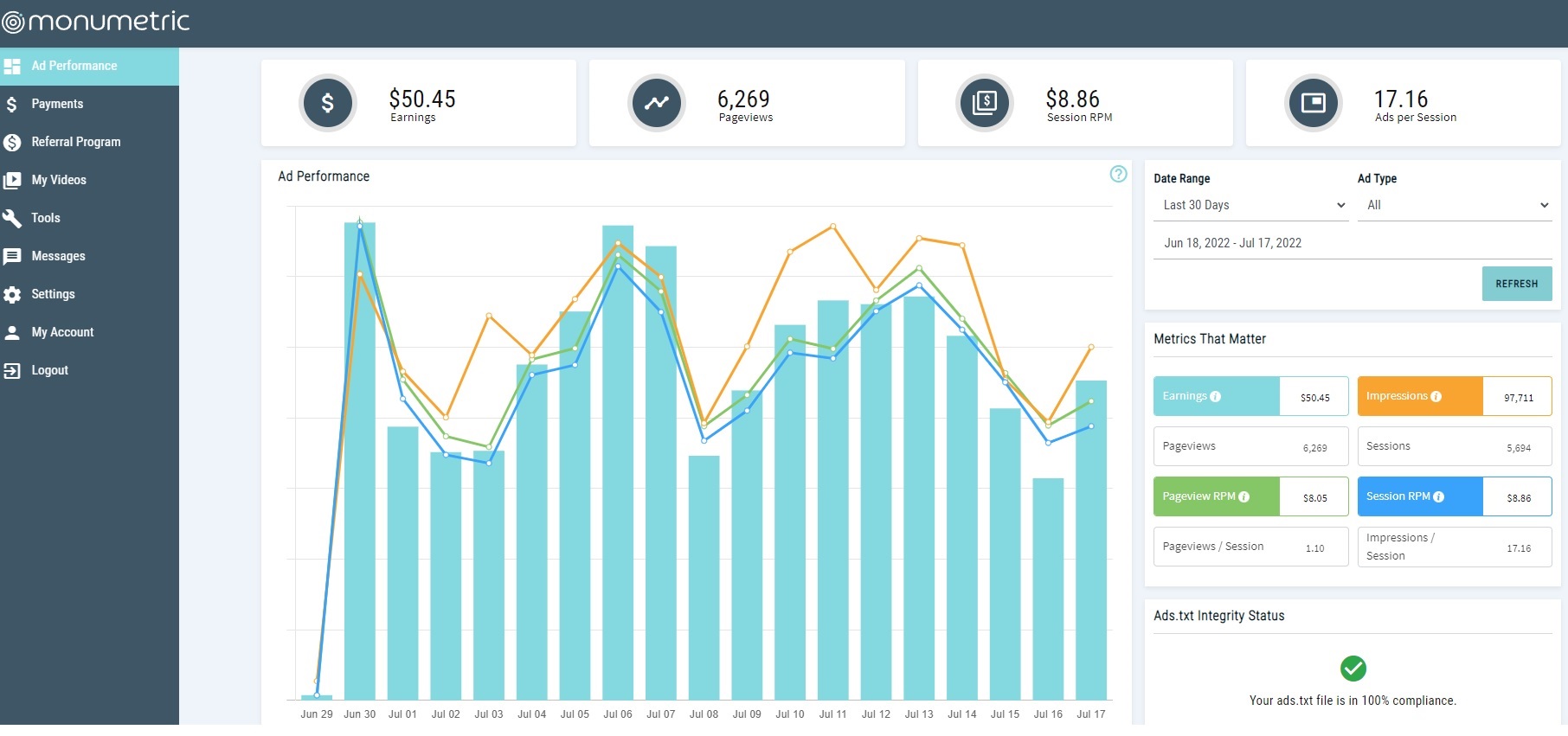 Monumetric Dashboard