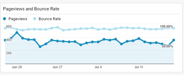 The Grape Pursuit Traffic