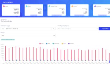 Breaking Down Stay22 Analytics for Affiliate Tracking