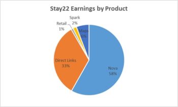 How I Earned $30K with Stay22 – Affiliate Product Earnings Breakdown