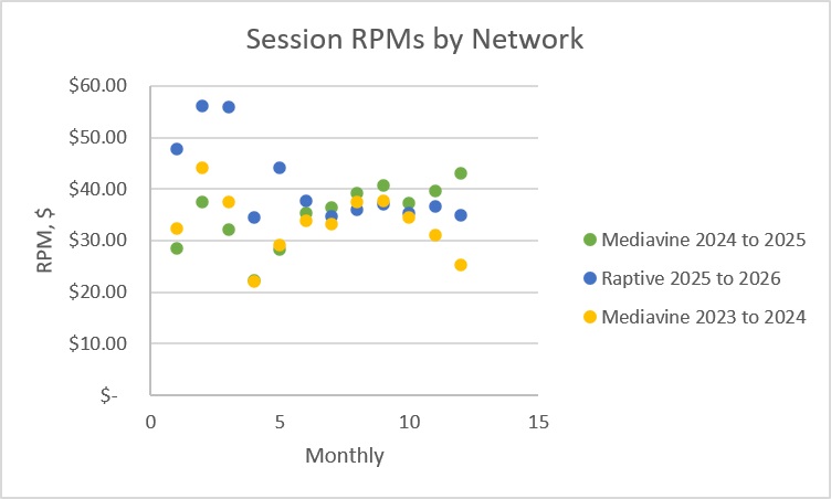 RPM Chart RPM Chart