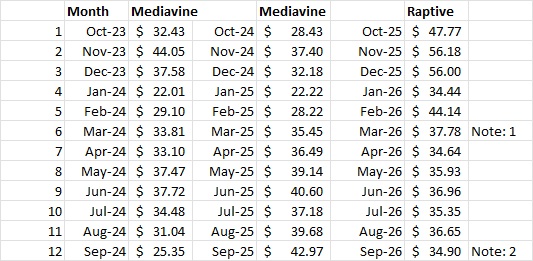 Mediavine vs Raptive Table Mediavine vs Raptive Table
