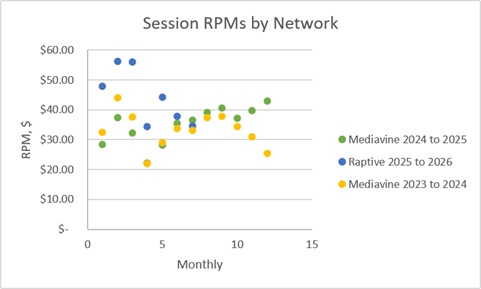 RPM Chart RPM Chart