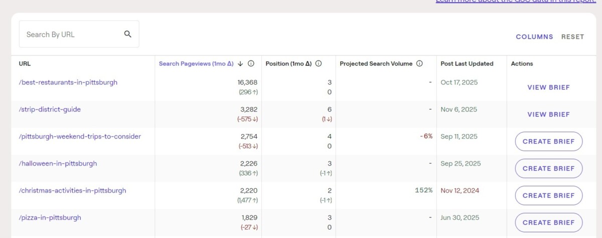 Raptive Content Tools Raptive Content Tools