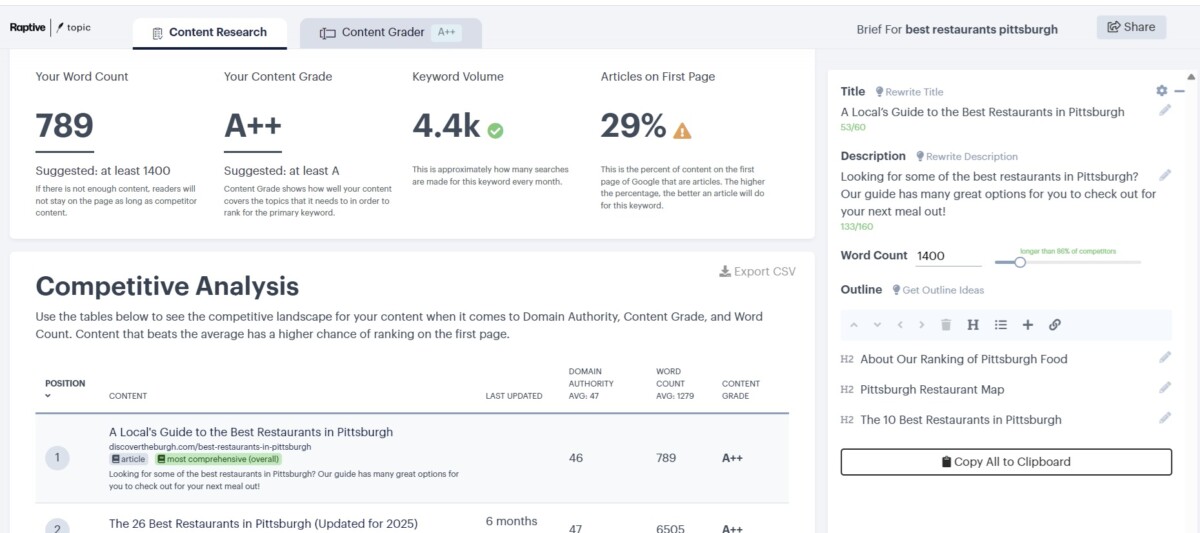 Raptive Tools Raptive Tools