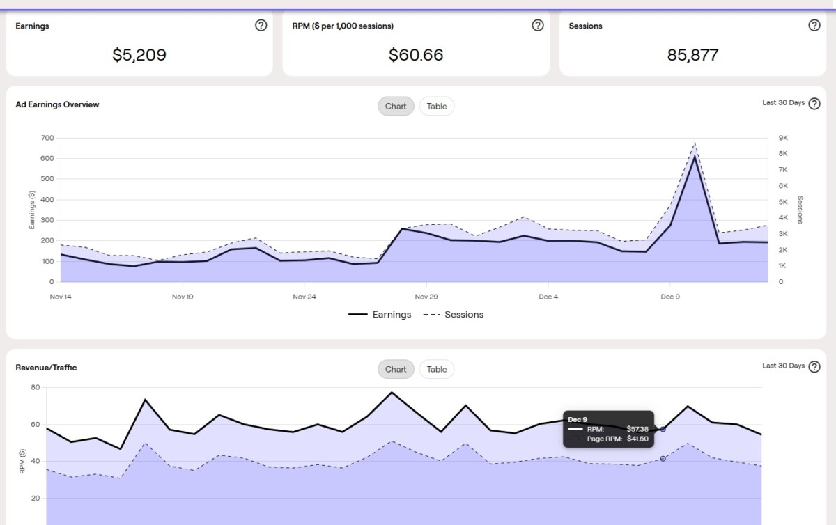 Raptive RPMs Raptive RPMs