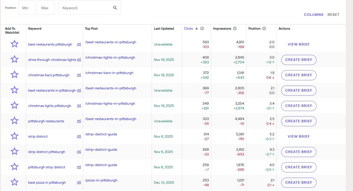 Raptive Content Optimization raptive Content Optimization
