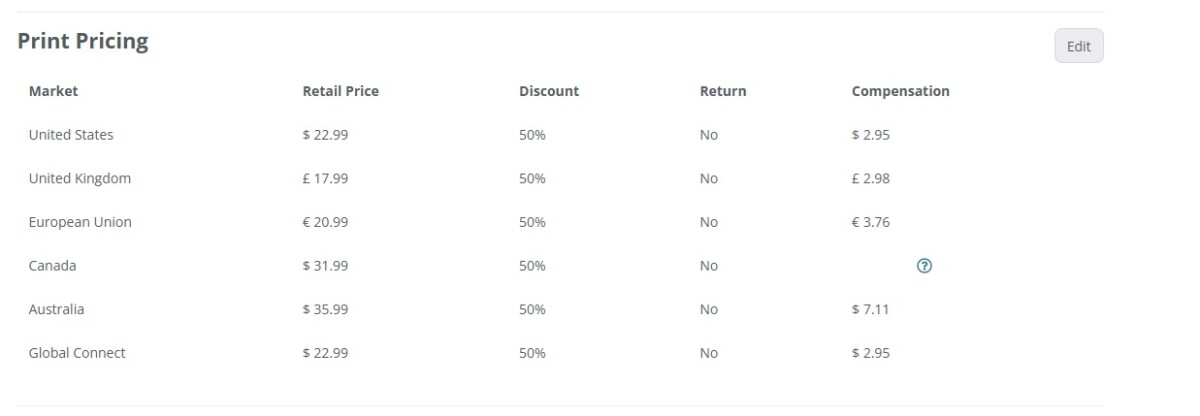 Wholesale Discounts Wholesale Discounts