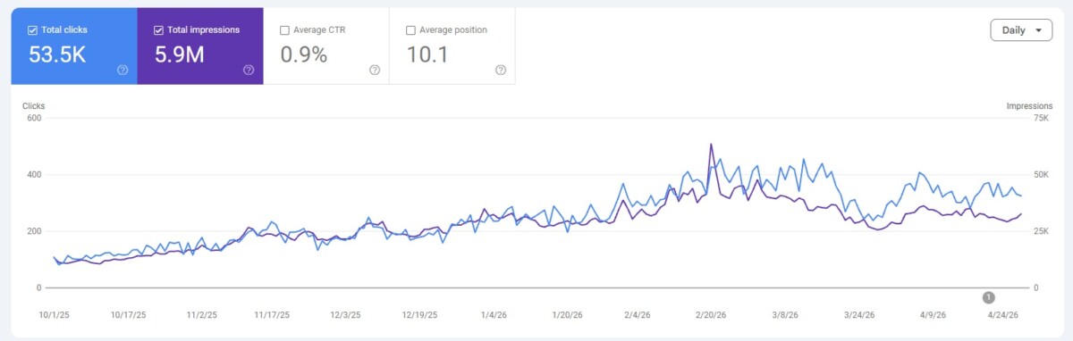 Search Console Results Search Console Results