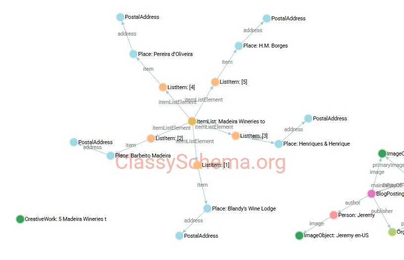 Classy Schema Visualization Classy Schema Visualization