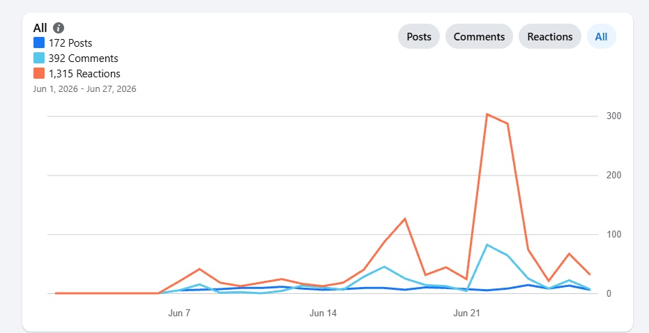 Visitor Data Visitor Data